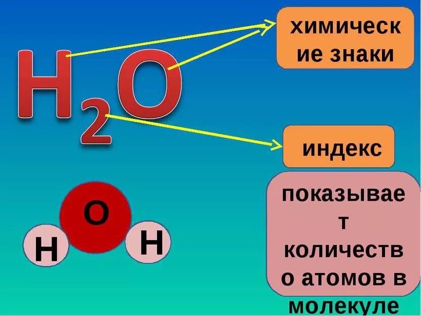 Сколько атомов в молекуле. Число атомов в молекуле. Количество атомов в молекуле формула.