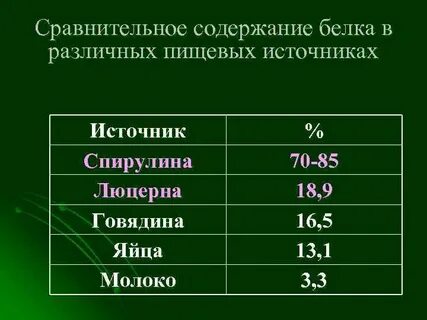 Содержание сравнение