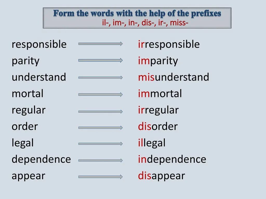 Prefixes im in il. Префиксы в английском языке упражнения. Префиксы отрицания в английском. Негативные префиксы в английском. Префиксы в английском правило.