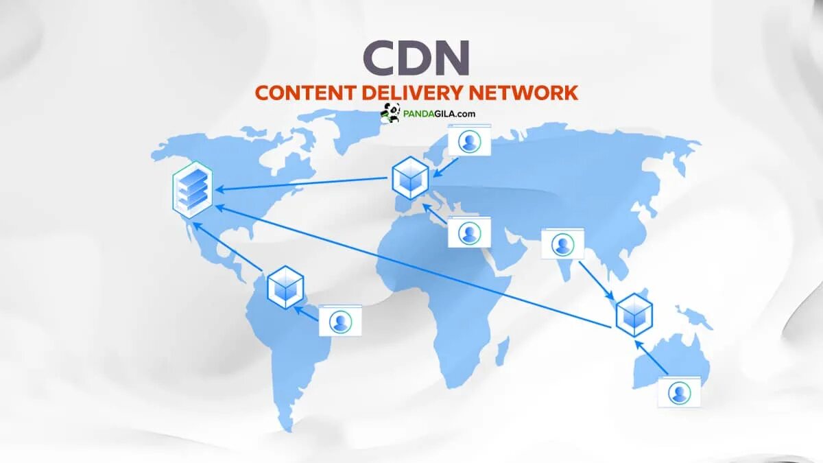 Data cdn. Cdn сеть. Cdn content delivery. Cdn что это для сайта. Content delivery Network.