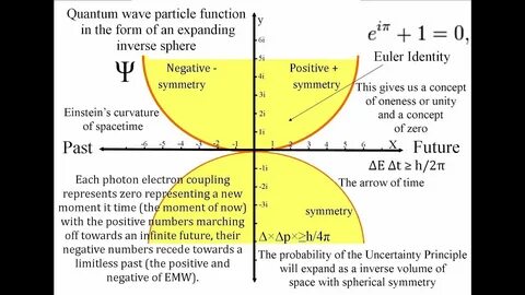 Hidden variable