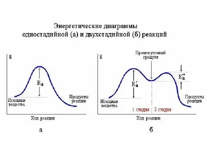 Энергетическая оценка