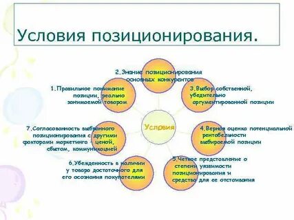 Выбирают вид позиционирования позиционирование