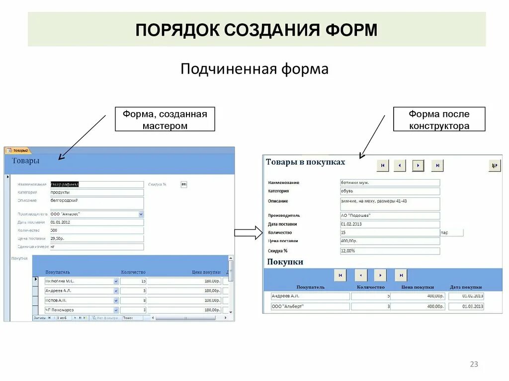 Подчинённая форма в access. Формы разработки. Понятие формы. Опишите создание формы. Access подчиненные