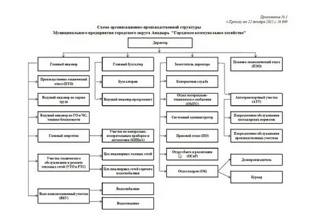 Управление организацией 2023