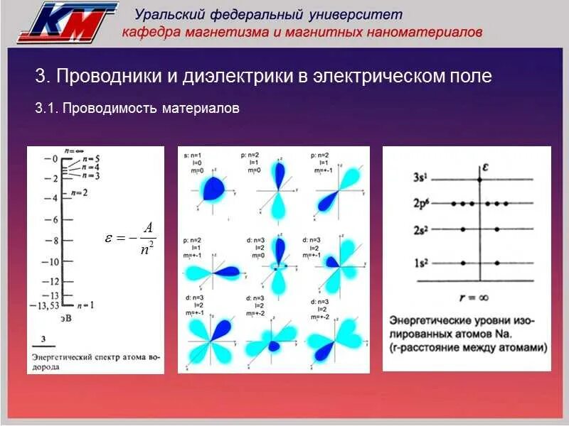 3 электростатическое поле в диэлектриках. Проводники в электрическом поле физика 10 класс. проводники в электростатическом поле 10 класс. физика 10 кл проводники и диэлектрики в электрическом поле. проводники и диэлектрики в электростатическом поле 10 класс.