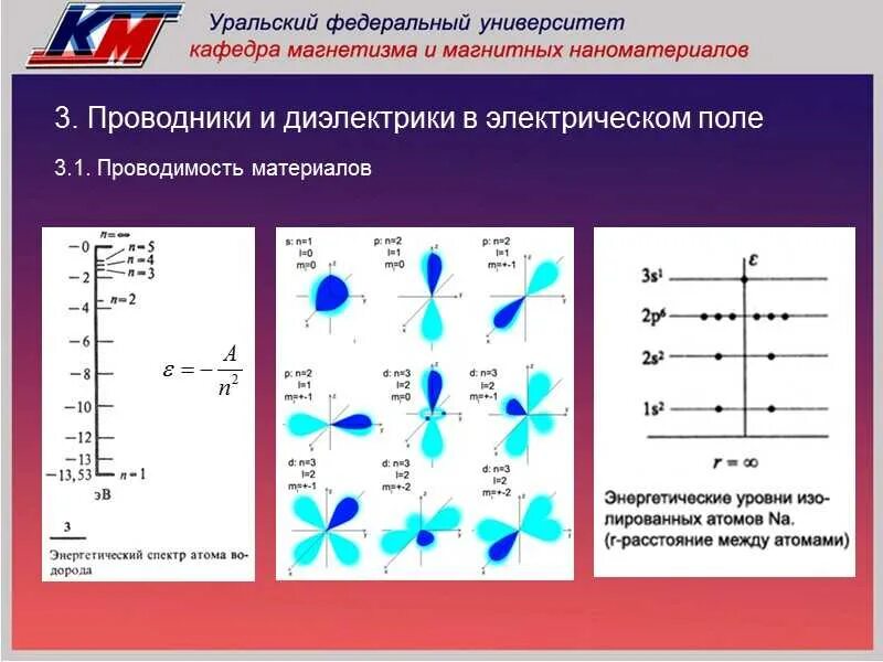 Проводники в электрическом поле физика 10 класс. Проводники в электростатическом поле 10 класс. Физика 10 кл проводники и диэлектрики в электрическом поле. Проводники и диэлектрики в электростатическом поле 10 класс. Проводники и диэлектрики урок 10 класс