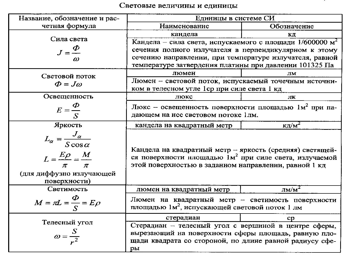 Формула расчета изображения. Формула расчета изображения