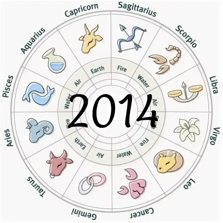 2014 Год знак зодиака. Знаки зодиака по годам. Знак зодиака 2014г. 2014 Год какой знак зодиака.