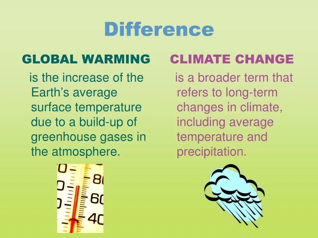 Climate change and Global warming. Что такое глобальное потепление на англ. Презентация на тему Global warming. Изменение климата на английском.