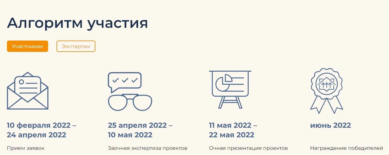 Результаты конкурса моя россия 2023. Конкурс моя Россия 2022. Конкурс моя Страна моя Россия 2023. Мой проект моей стране 2022 конкурс. "Моя Страна - моя Россия" зарплата экспертов 2019.