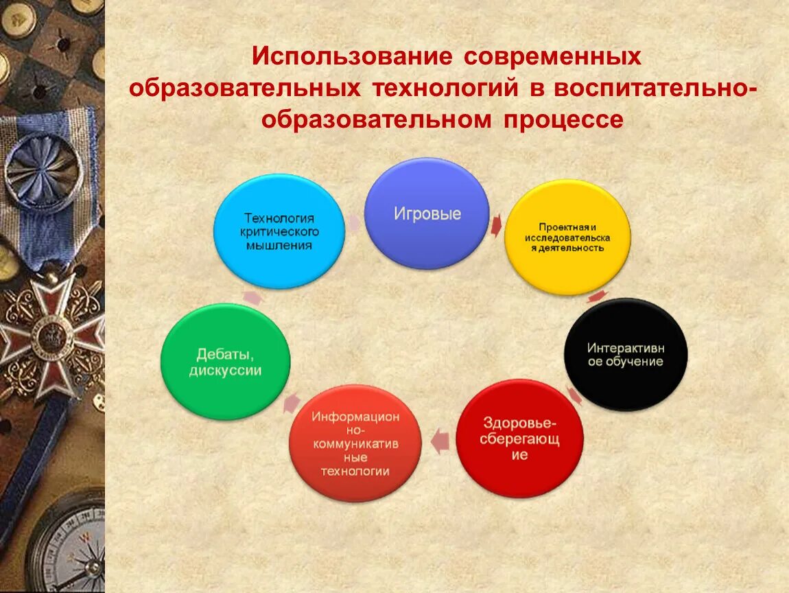 Профессиональные достижения презентация. Достижения для презентации. Достижения учителей в школе. Профессиональные достижения учителя. Культура и ее достижения презентация обществознание 7