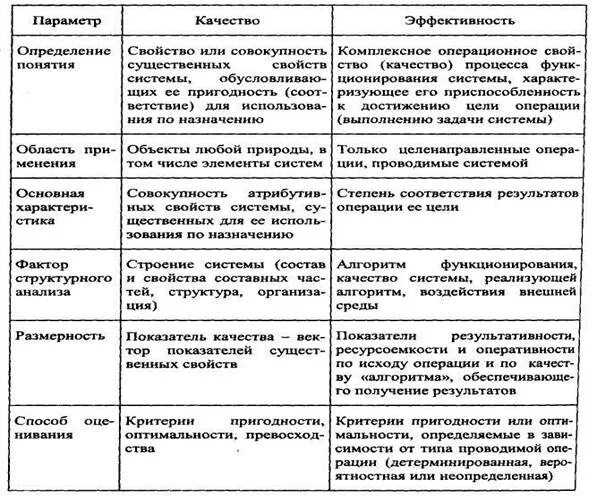 Год владения автомобилем