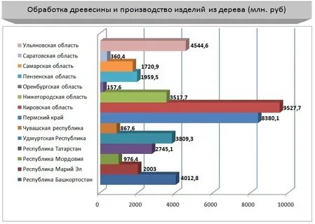 Количество обработанных