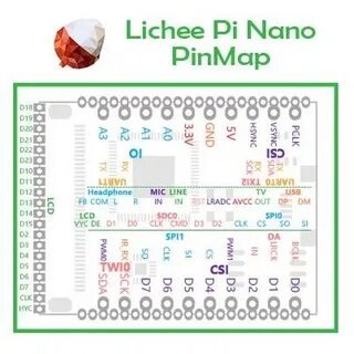 Lichee pi