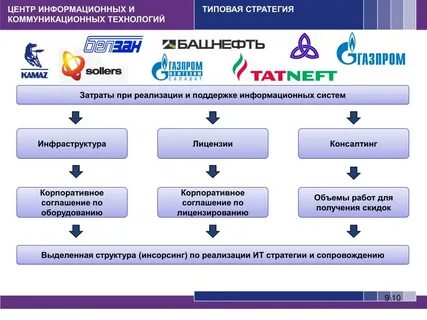 Информационная система договор