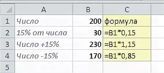 Формула в эксель процент от числа. Процент от суммы в экселе формула. Формула в эксель процент от суммы. Как в эксель посчитать процент от числа формула. Высчитать 15 процентов