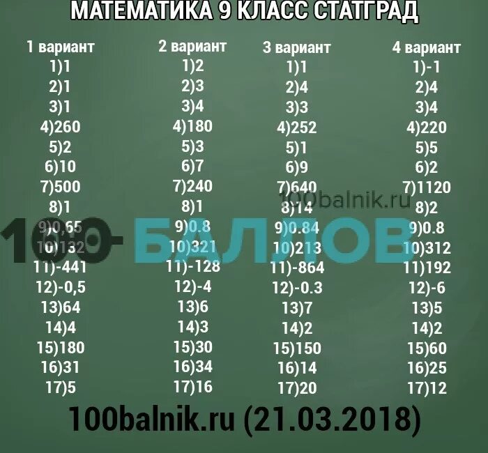 Тренировочный вариант номер 9 математика огэ 2024. Математика 9 класс. Статград. Старградматиматика 9 клас. Статград математика 9 класс.