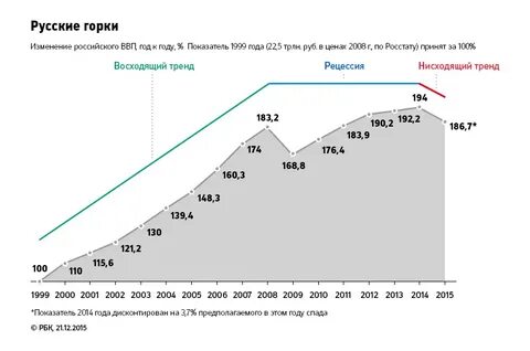 Кризисы 2008 2014