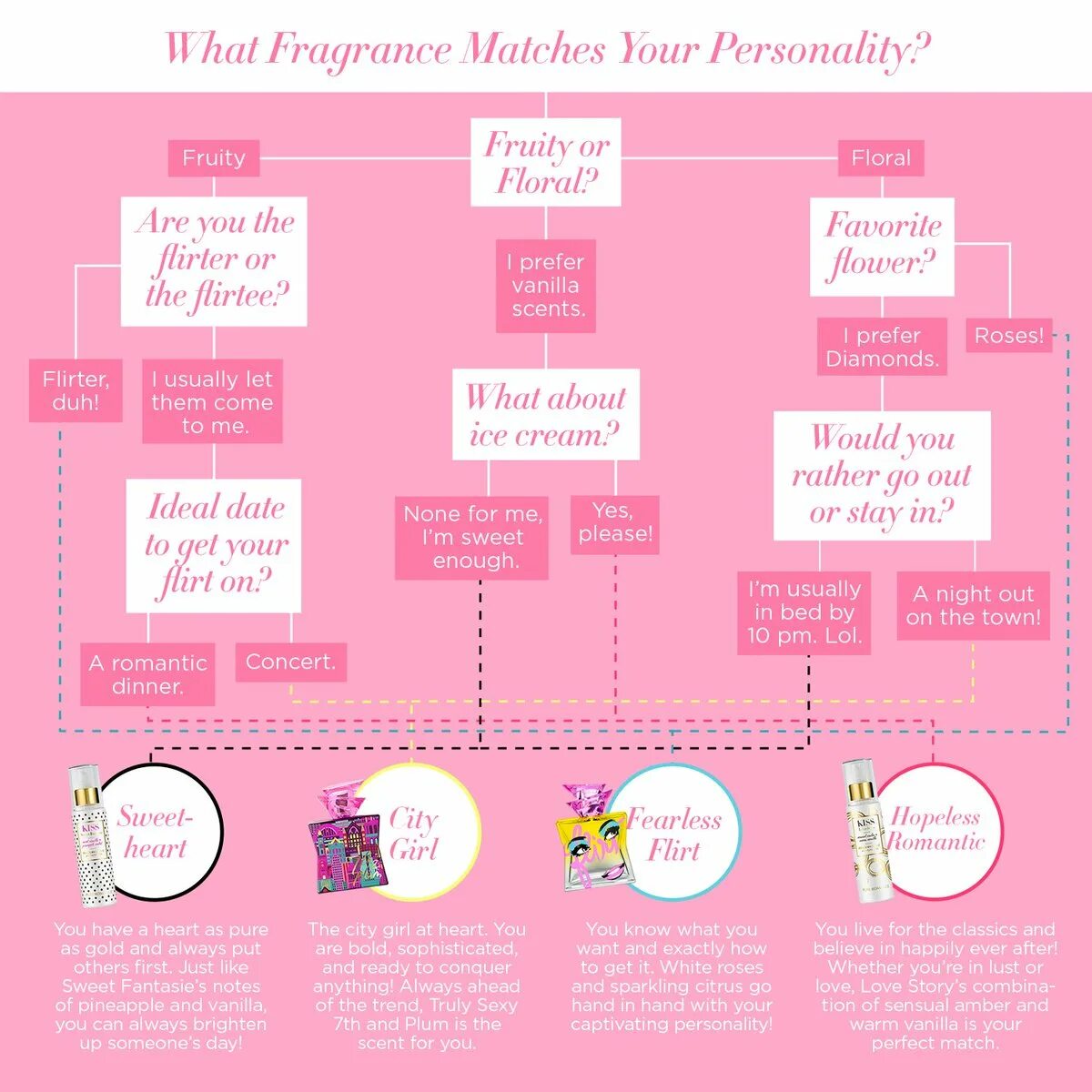 Find your match. Your personality. what&#039;s your personality. what is your personality. what person are you.
