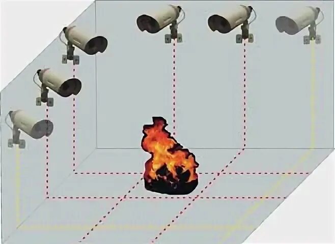 Системы обнаружения пожара. Интеллектуальные системы обнаружения пожара. система обнаружения огня рисунок. к системам обнаружения пожара относятся:. корейская система обнаружения о пожаре производитель.