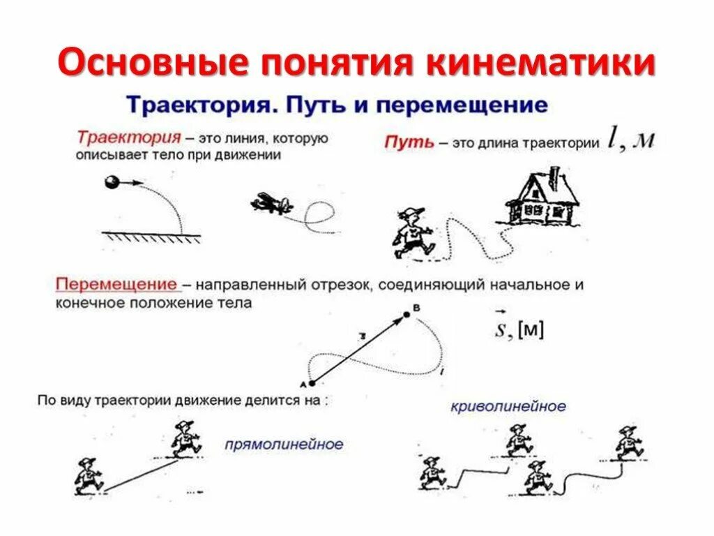 Что такое путь движения автомобиля. Траектория путь перемещение физика. Механическое движение Траектория путь перемещение формулы. Кинематика Траектория путь перемещение. Понятие траектории в физике.