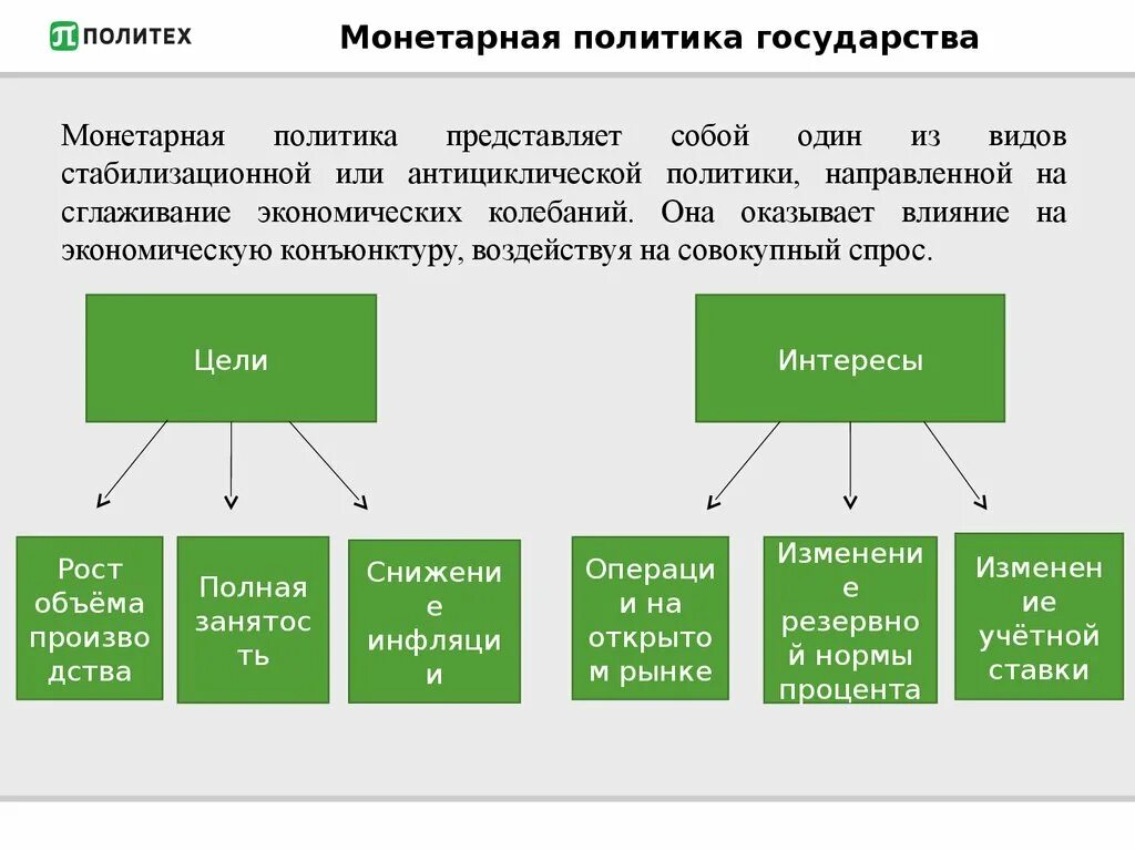 Политика примеры обществознание. Мумунитарная политика. Монетарная политика. Монетарная политика примеры. Монетарная политика государства.