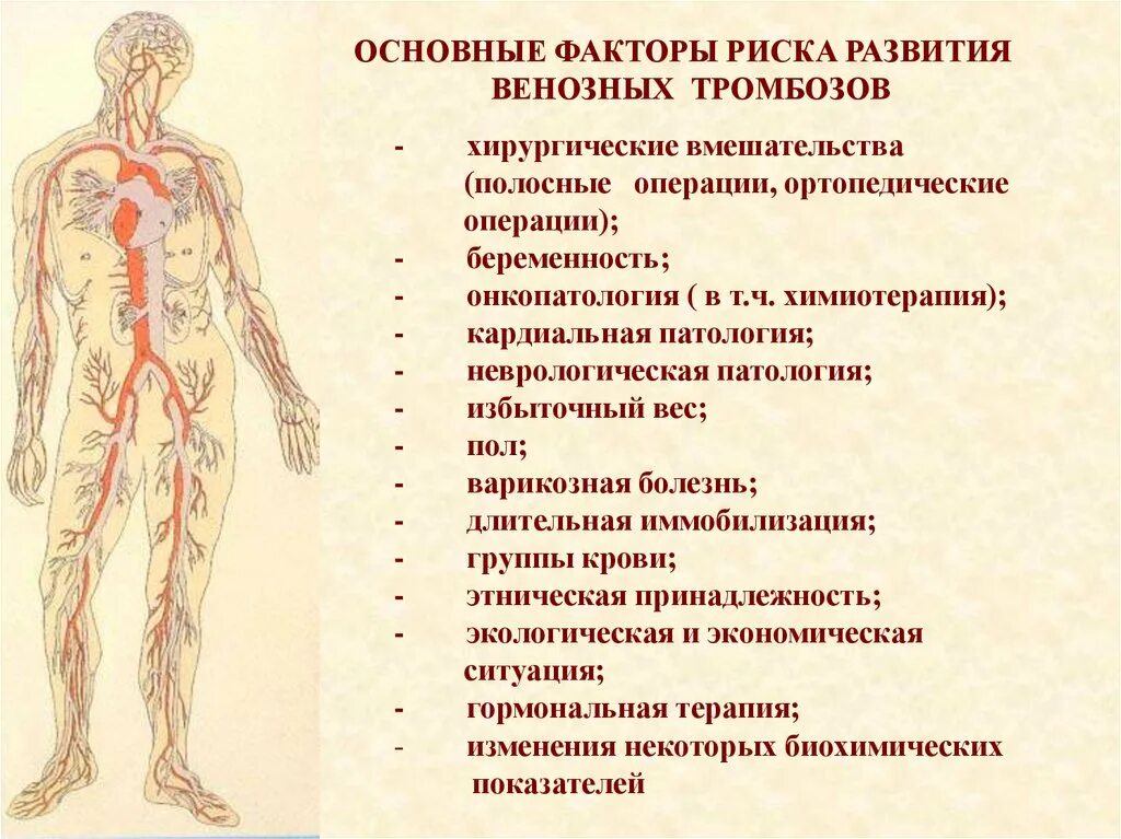 Тромбоз возникновение. Факторы риска развития артериальных и венозных тромбозов. Факторы риска возникновения тромбозов. Факторы риска венозной тромбоэмболии. Венозный тромбоз факторы риска.