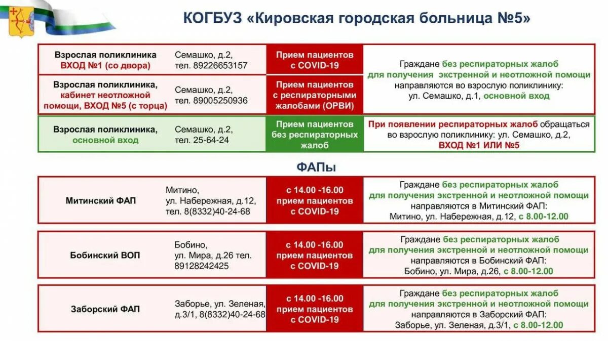 Симптомы ковид 2025. Орви презентация. поликлиника 1 киров. поликлиника 3 северодвинск прием больных с орви и ковидом. ковид в кирове статистика.