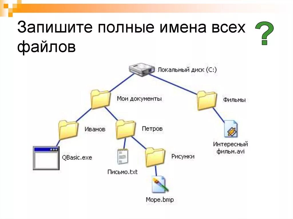 Файловая система информатика 7 класс. Имя файл название. Имя файла в файловой системе windows …. Тема файловая система информатика. Создать имя файла по имени компьютера.