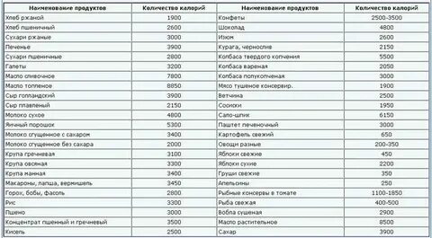 Сколько калорий в шоколадной глазури