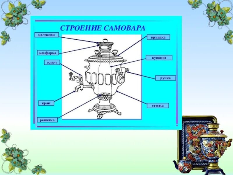 Самовар Самоварыч. Проект про самовар. Строение самовара. Строение самовара для детей. Конспект самовар