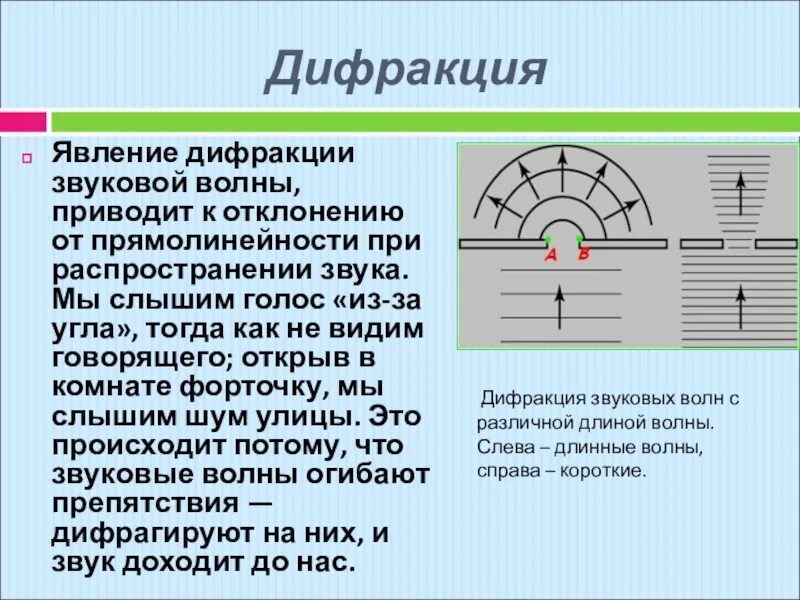 Волна огибает препятствие. Дифракция огибание волнами препятствий. Дифракция это явление огибания волнами препятствий. Дифракция звуковых волн. Огибание препятствий звуковыми волнами.