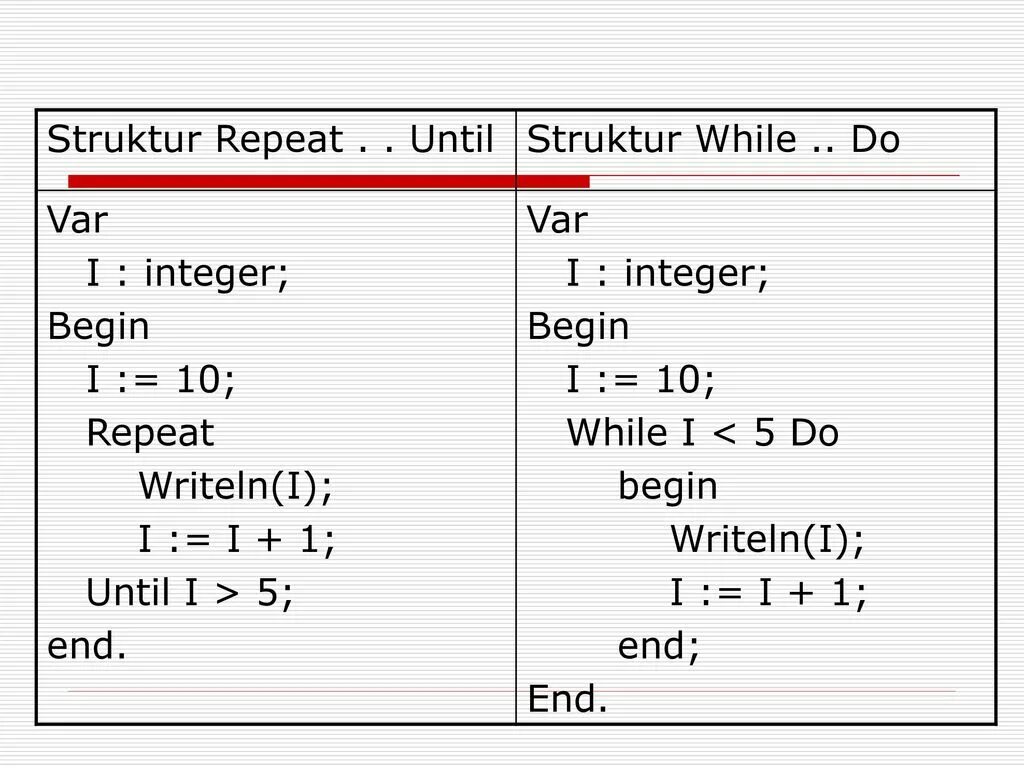 While repeat until. Repeat until в паскале. repeat until в питоне. writeln в питоне. repeat until и do while отличие.