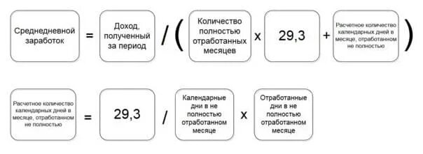 Компенсация за неполный месяц. Формула среднедневного заработка для отпускных. Среднедневной заработок формула. Формула расчета среднего заработка для отпускных. Как рассчитать среднедневной заработок.