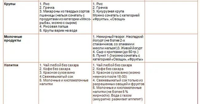 Диета 60 миримановой меню. Система минус 60 меню. Система 60 Мириманова меню.