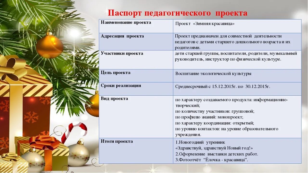 Задачи новогодних праздников. Творческий проект новый год. Проект на тему новый год.