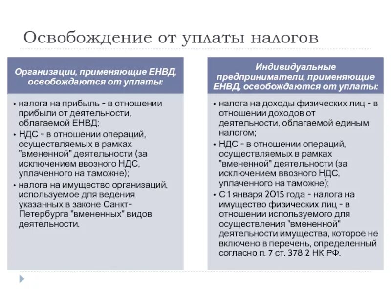 Доход освобождается от ндфл. Освобождение от уплаты налогов. освобожден от уплаты налога. что освобождалось от уплаты налогов. освобождения от налогообложения ндфл.