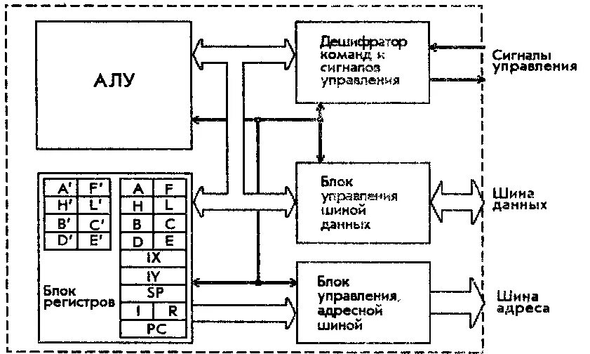 PPT - Аппаратное обеспечение информационно-управляющих систем встраиваемого клас