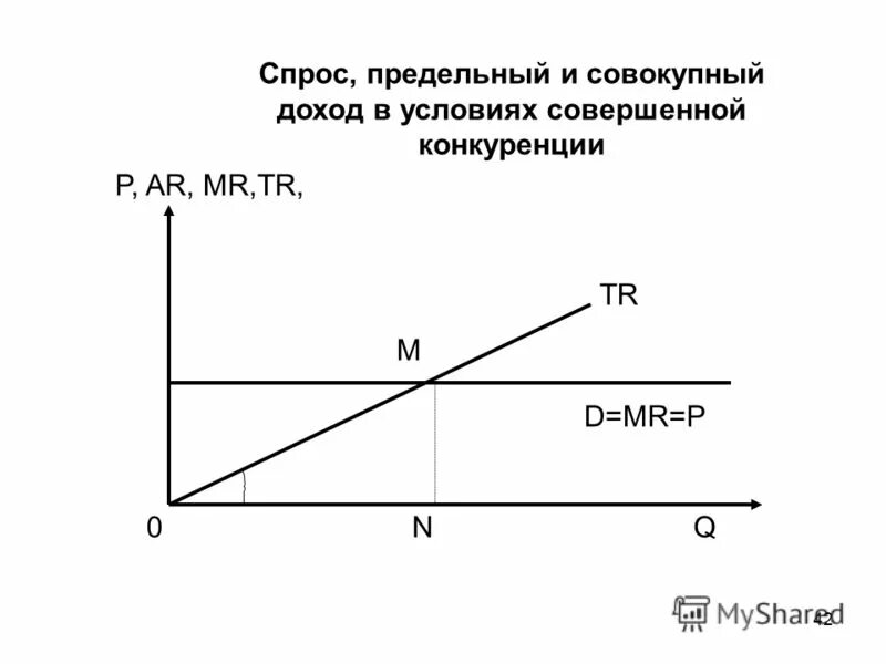 Максимальный общий доход