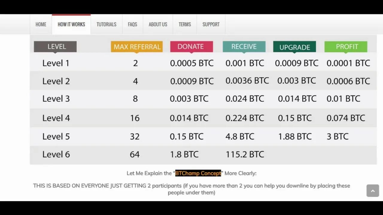 Cz 1btc=1btc. Курс биткоина в рублях. 01 btc. Btc alpha биржа. 1.