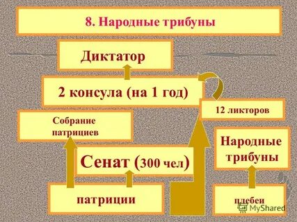 Что такое ликтор 5 класс история кратко
