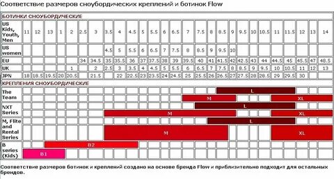 Как определить размер креплений