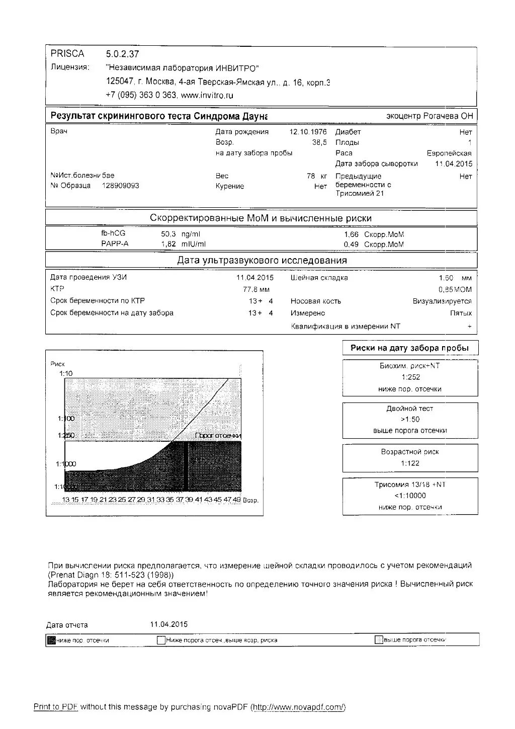 Двойной тест 1. Результат скринингового теста синдрома Дауна. Двойной тест скрининг. Приска расшифровка. Результат скринингового теста синдрома Дауна расшифровка норма.