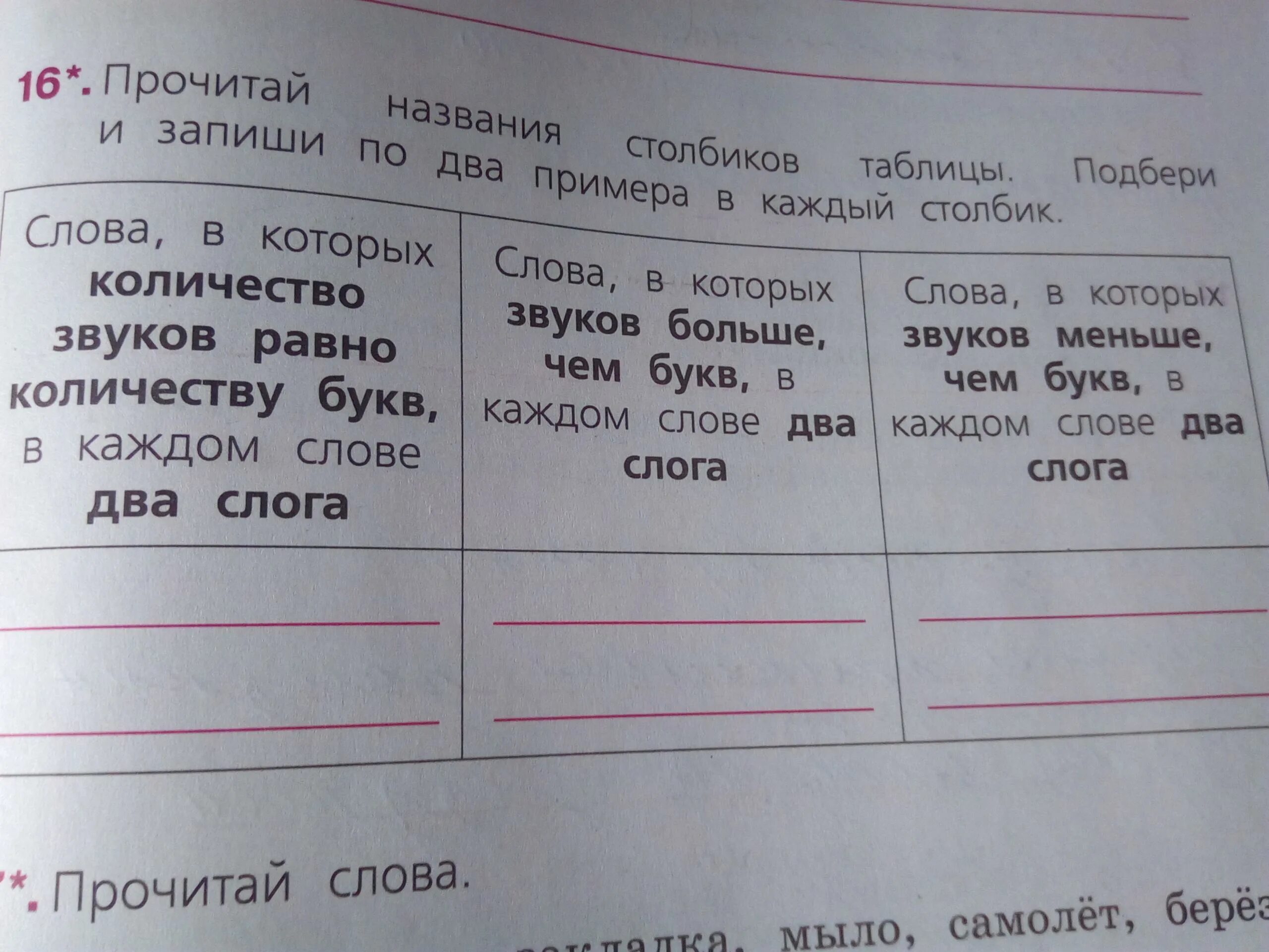 Количество звуков равно количеству букв. Слова в которых количество звуков равно количеству букв. В каких словах количество звуков равно количеству букв. Сколько звуков в слове автобус. Количество букв равно количество звуков