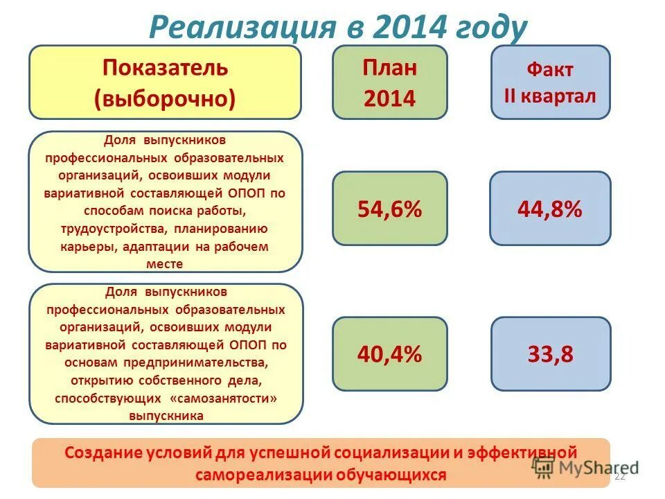 Факты 2014 года