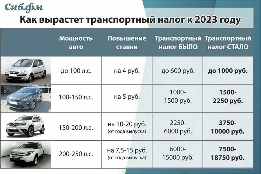 Транспортный налог. Yfkjuj YF vfibye. Налог на машину. Налог на авто в 2023 году.