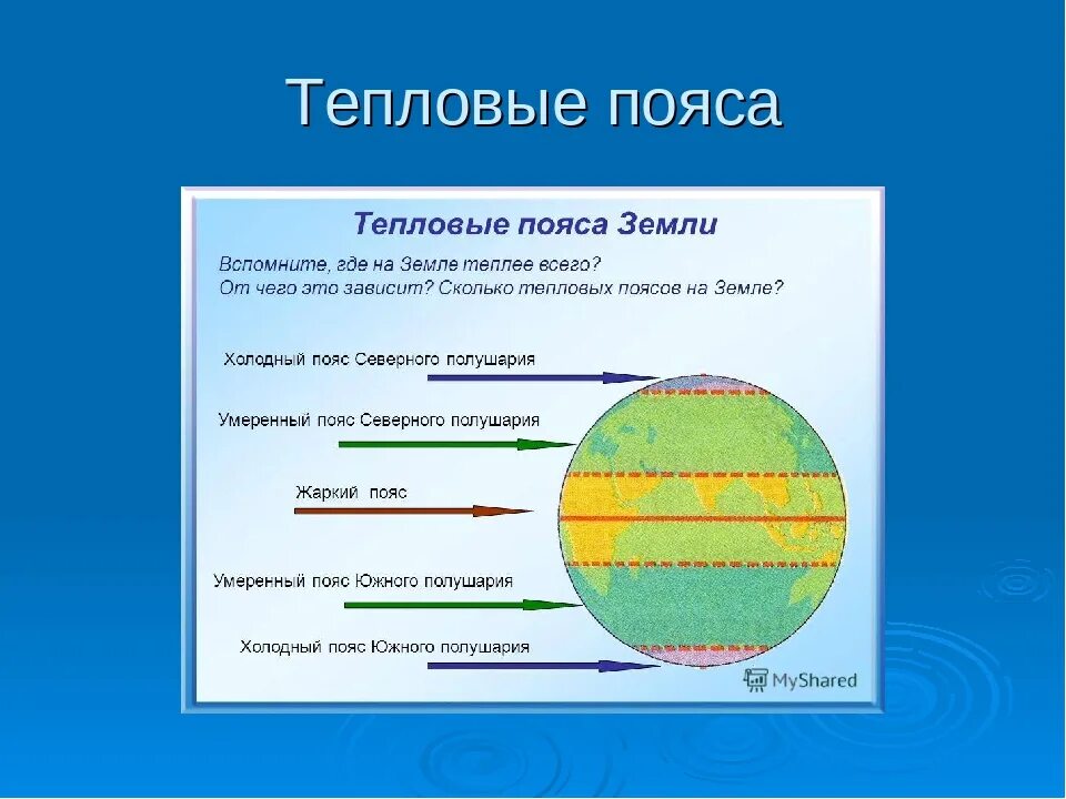 Дальше от экватора расположена зона. Тепловые пояса 2 класс окружающий мир. Тепловой пояс это в географии 6 класс. Тепловые пояса земли 2 класс окружающий мир Дмитриева. Схема тепловых поясов земли.