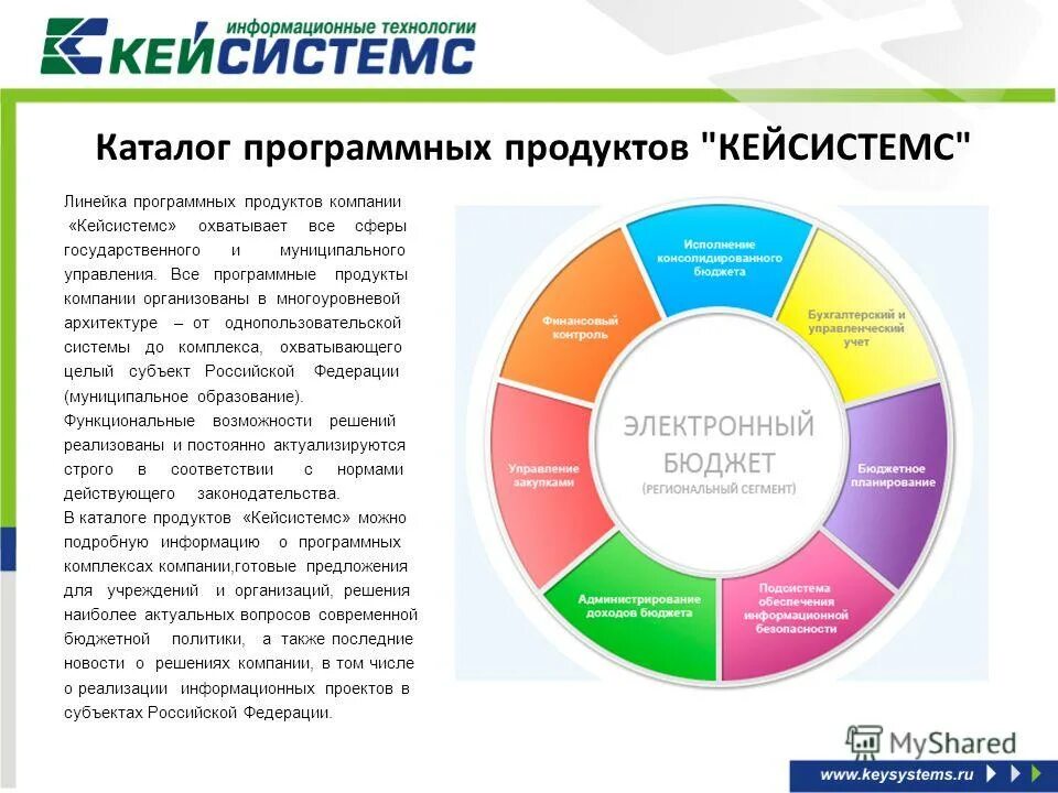 Связь между процессами жизненного цикла программного продукта. Серия товара это. Современные программные продукты. Для чего предназначены программные продукты. Современные программные продукты.