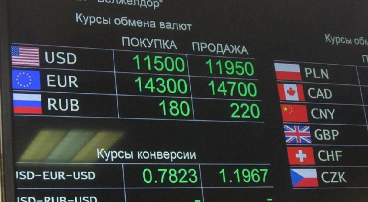 Информация о курсах валют. Обмен валюты. Курс обмена валют. Обменные курсы валют. Курс валют картинка.